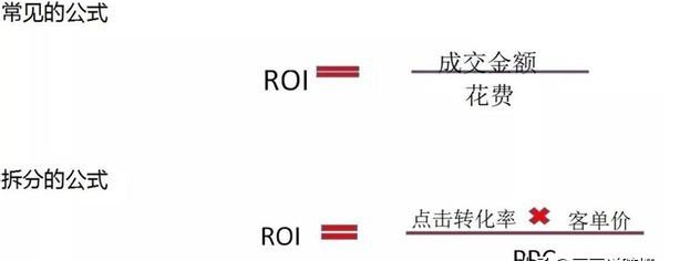二类电商roi计算公式,电商的roi的标准是多少