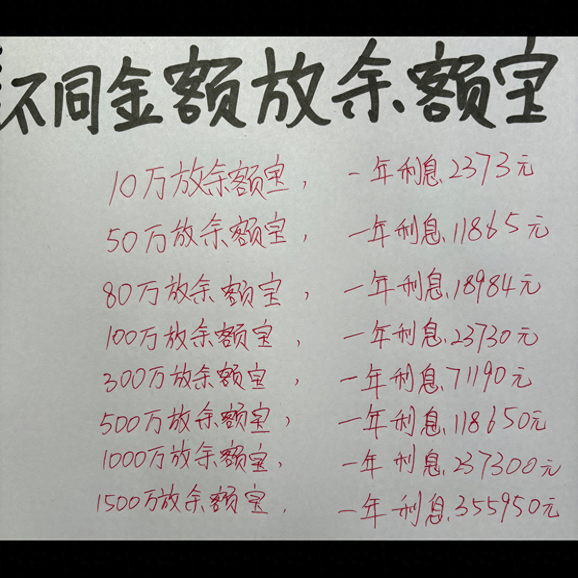 余额宝收益怎么算