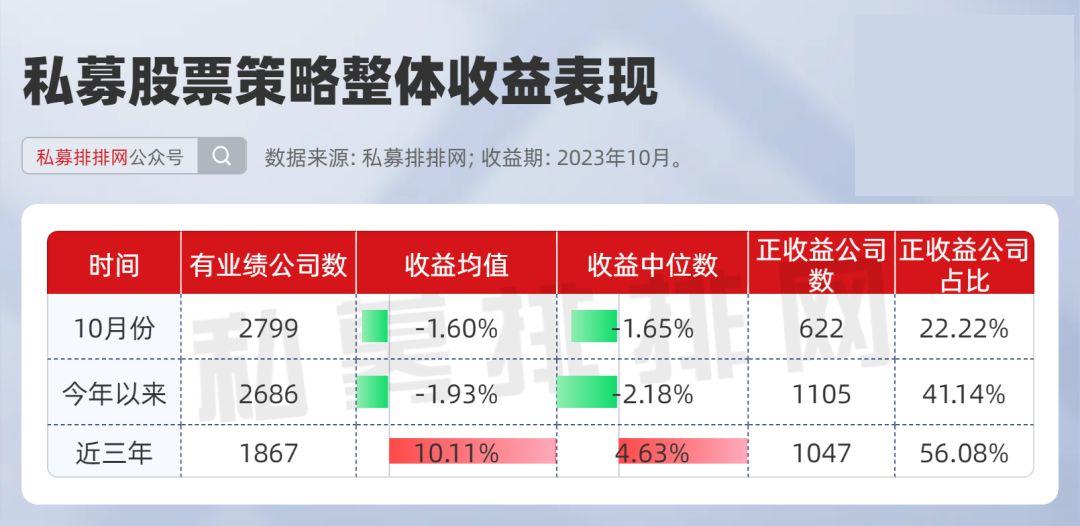 中国对冲基金排名前十