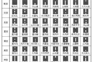 三诚《六爻64卦》剖析讲解