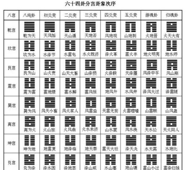 三诚《六爻64卦》剖析讲解