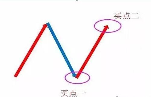 涨停N字战法教程