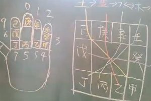 《天干地支掌决》小白入门基础教学