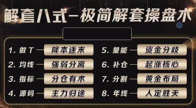 极简解套操盘术
