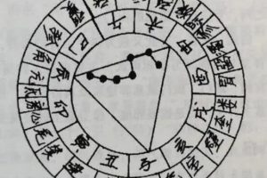 《天星造命改运学》视频