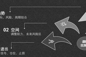 逍遥老师带你掌握趋势防守、风险点和交易转折的秘诀
